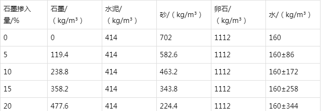 兴山防静电水泥砂浆怎么做(附配比及施工方法)
